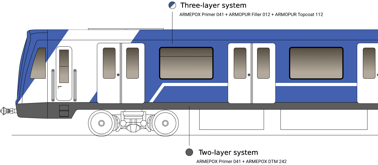 Coating Solutions for Passenger Railway Transport