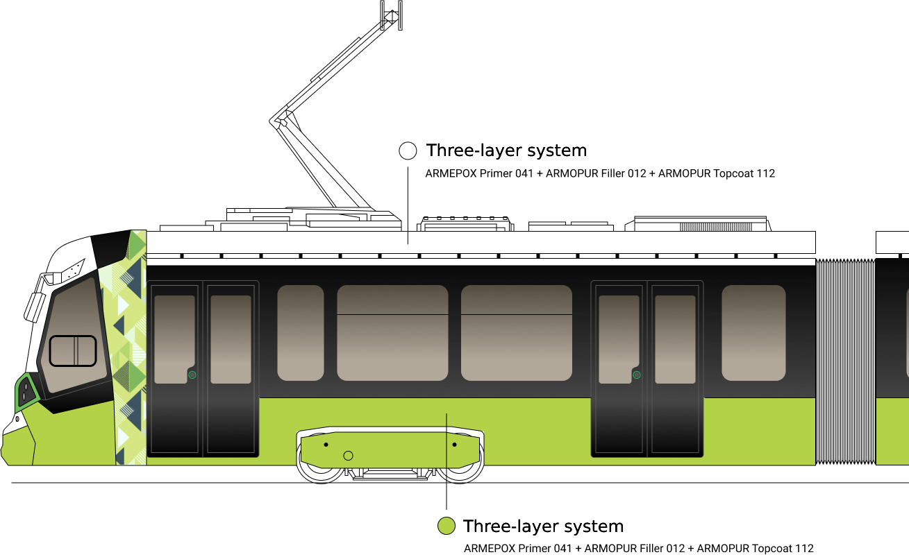 Coating Systems for for Public Passenger Transport | Buses, Trams, and Trolleybuses